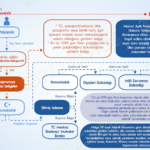 Dövizle Askerlik İşlemi: Şartlar, Başvuru Süreci ve Hukuki Rehber 2026